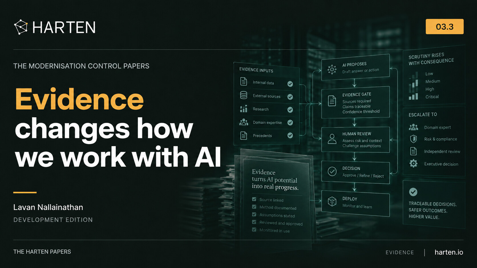 Illustrative Harten paper cover: Evidence changes how we work with AI