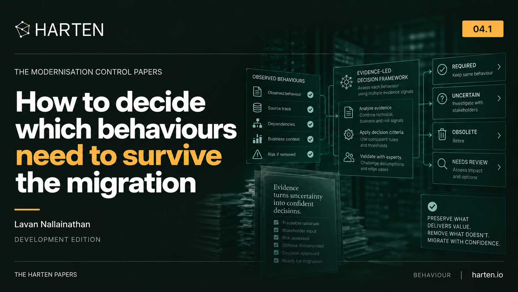 Illustrative Harten paper cover: How to decide which behaviours need to survive the migration