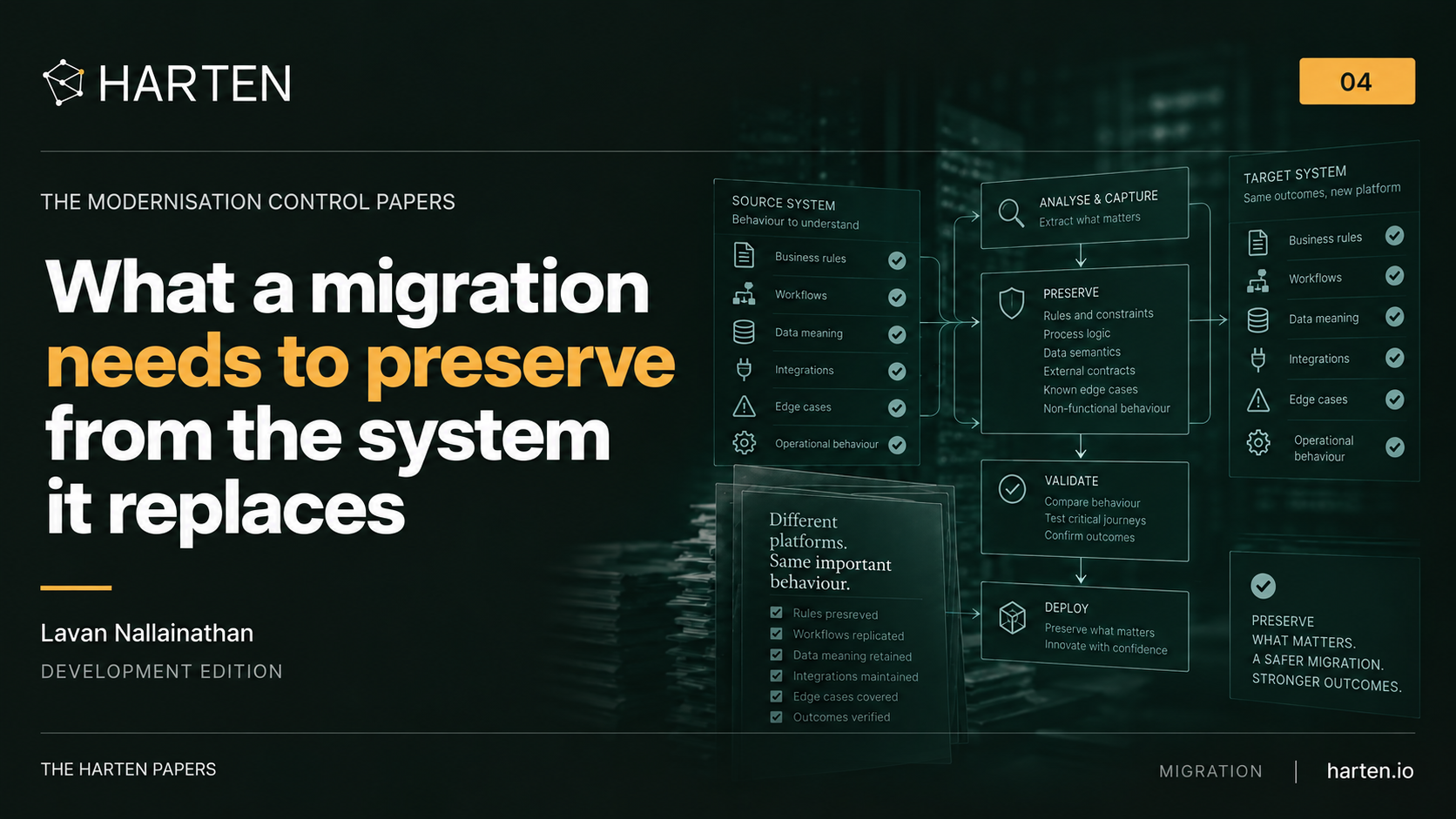Illustrative Harten paper cover: What a migration needs to preserve from the system it replaces