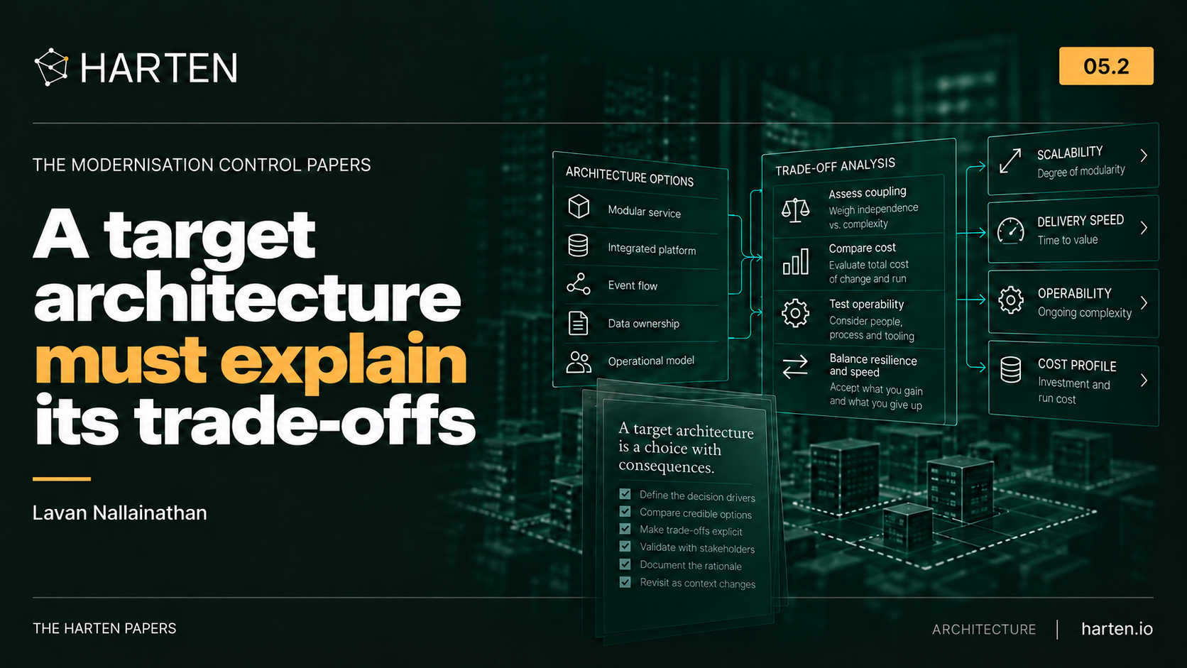 Illustrative Harten Modernisation Control Paper 05.2 cover: A target architecture must explain its trade-offs, by Lavan Nallainathan. The artwork introduces architectural options, operating costs and the consequences to compare; it does not show measured results.