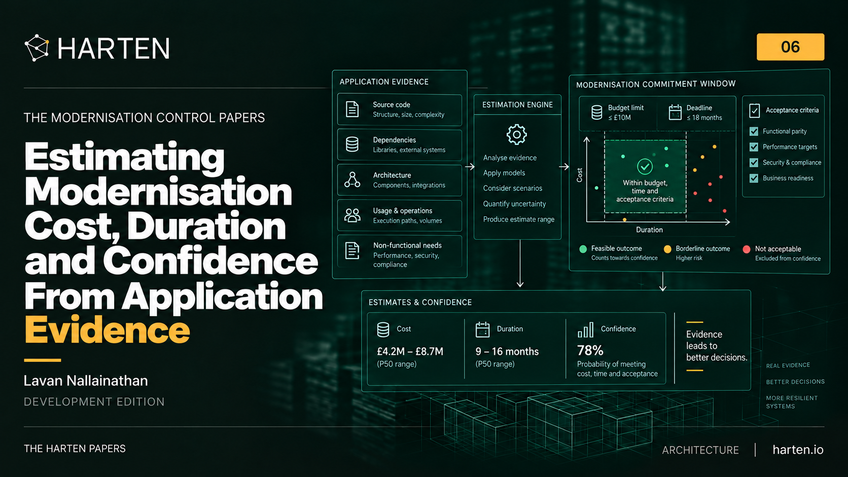 Illustrative Harten technical-paper cover: Estimating Modernisation Cost, Duration and Confidence From Application Evidence. Application evidence, estimating assumptions and delivery conditions are shown in the established Harten paper style; cover figures are illustrative, not measured results.