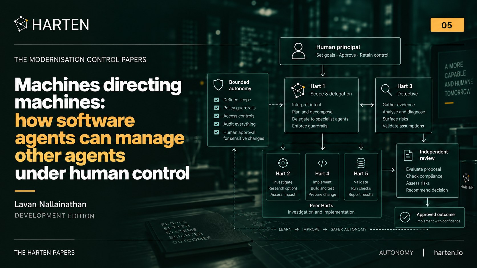Illustrative Harten paper cover: Machines directing machines: how software agents can manage other agents under human control
