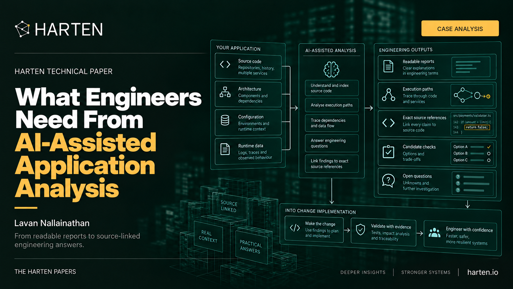 Illustrative Harten technical case-analysis cover: What Engineers Need From AI-Assisted Application Analysis. The source-linked evidence figures are inside the paper.